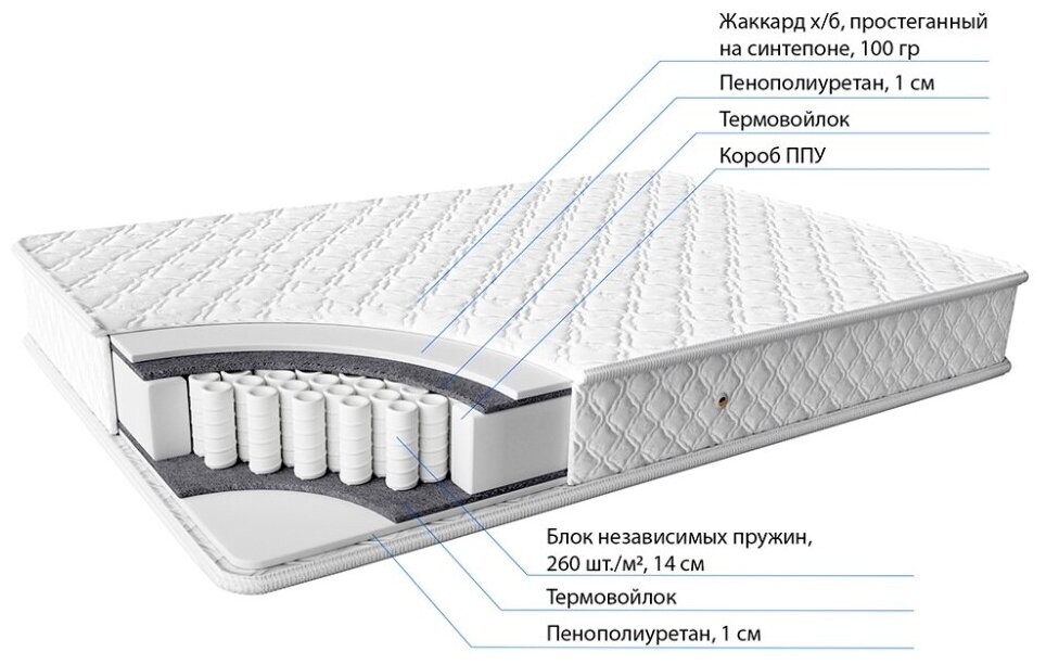 Матрас Фабрика сна "Альфа плюс" 160*200, пружинный