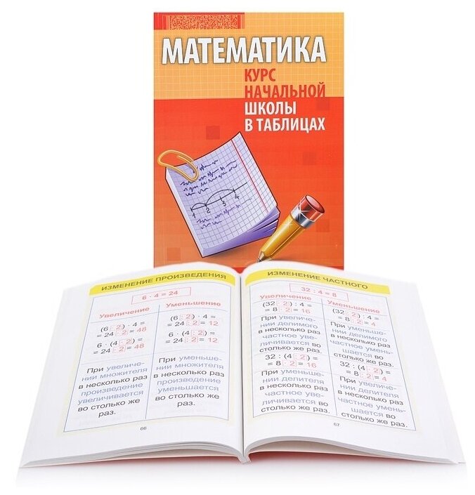 Книга PrintBOOK КНШ, Математика, Курс начальной школы в таблицах (978-985-579-318-3)