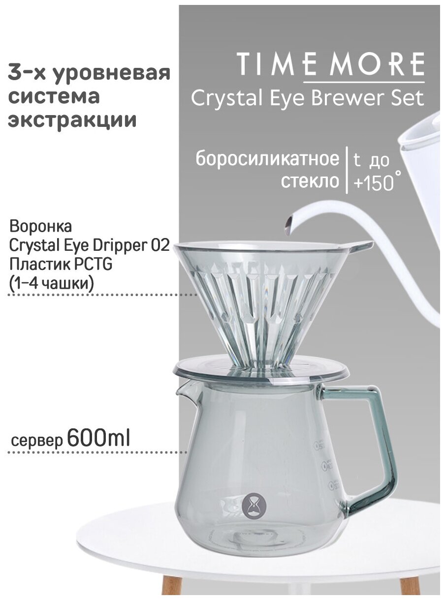 Набор Timemore Crystal Eye Brewer Set, прозрачный: воронка Crystal Eye 02 PCTG + сервер 600 мл.