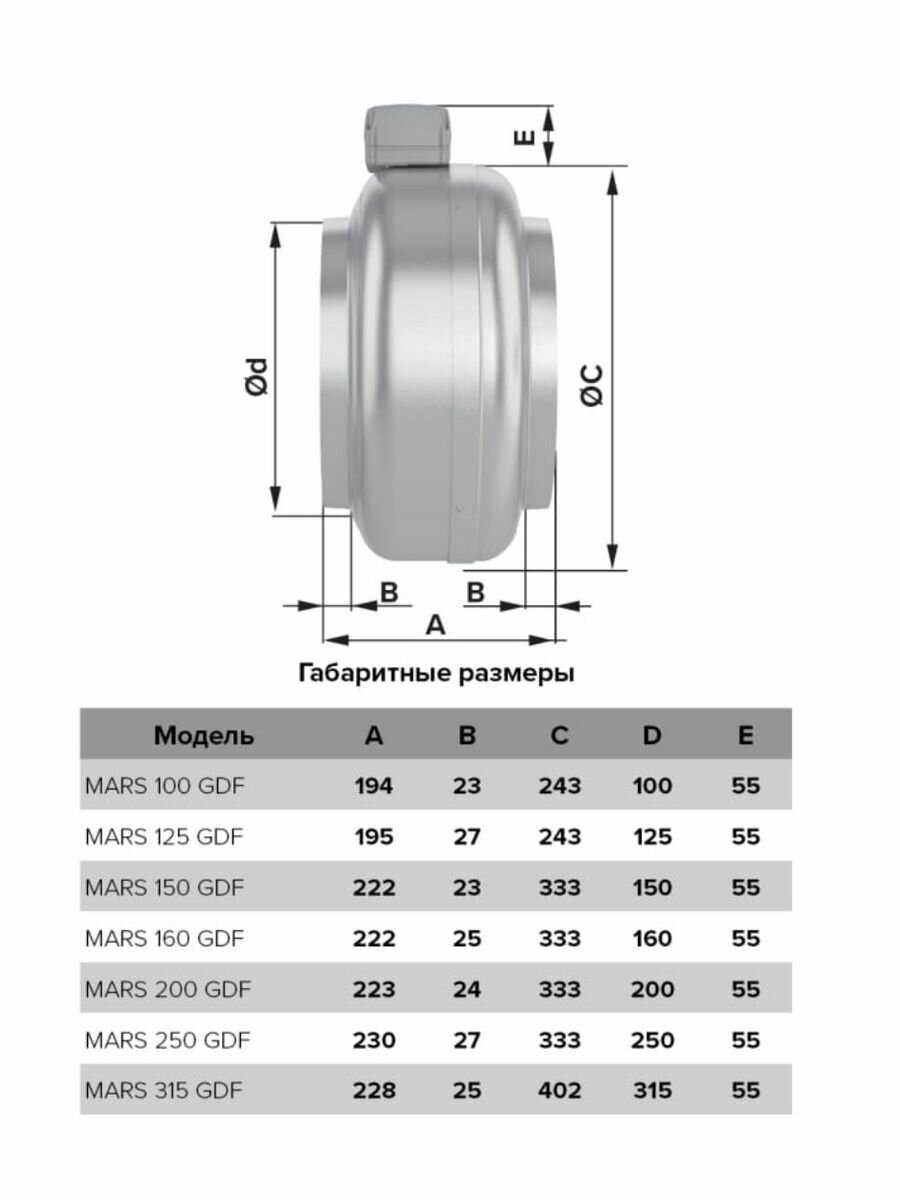Вентилятор вытяжной канальный промышленный Era MARS-GDF-100, D100 мм