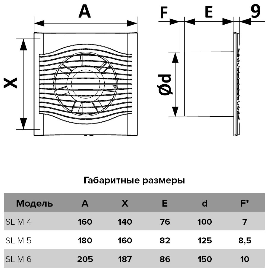 Вентилятор осевой вытяж.SLIM 4C MRH мультиопционный с контроллером Fusion Logic 1.1, обр.клапан D100 - фотография № 5