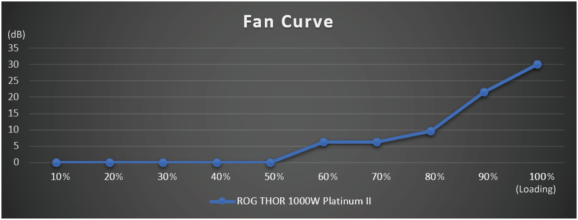 Блок питания ASUS ROG THOR 1000W Platinum II EVA Edition 90YE00L3-B0NA00 - фото №20