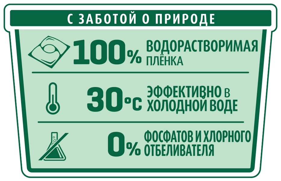 Капсулы для стирки Losk Колор, средство для стирки 18 капсул - фотография № 19