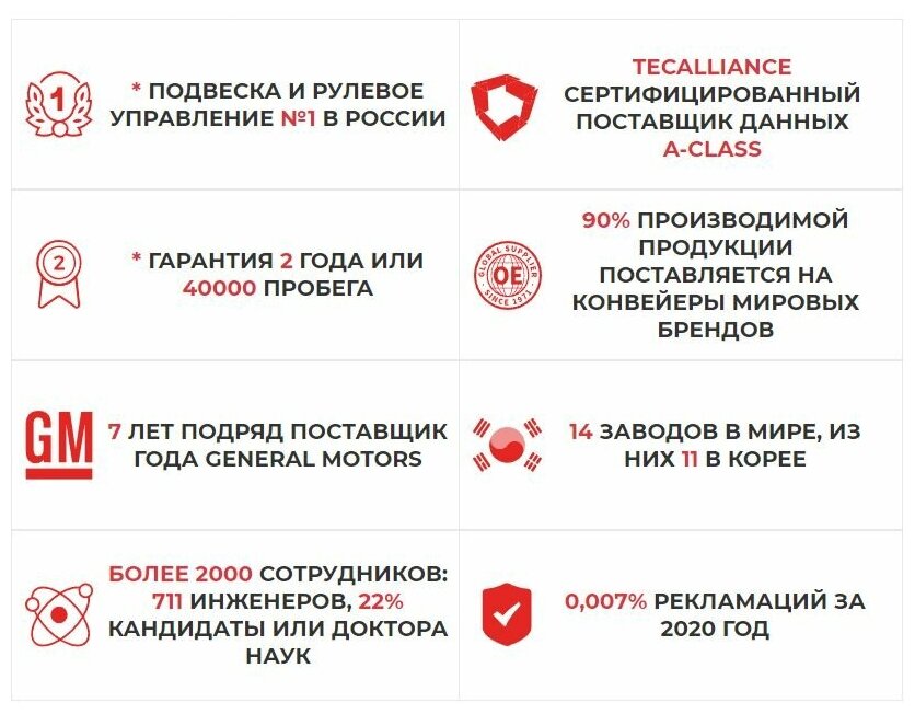 Стойка переднего стабилизатора CTR CL0301