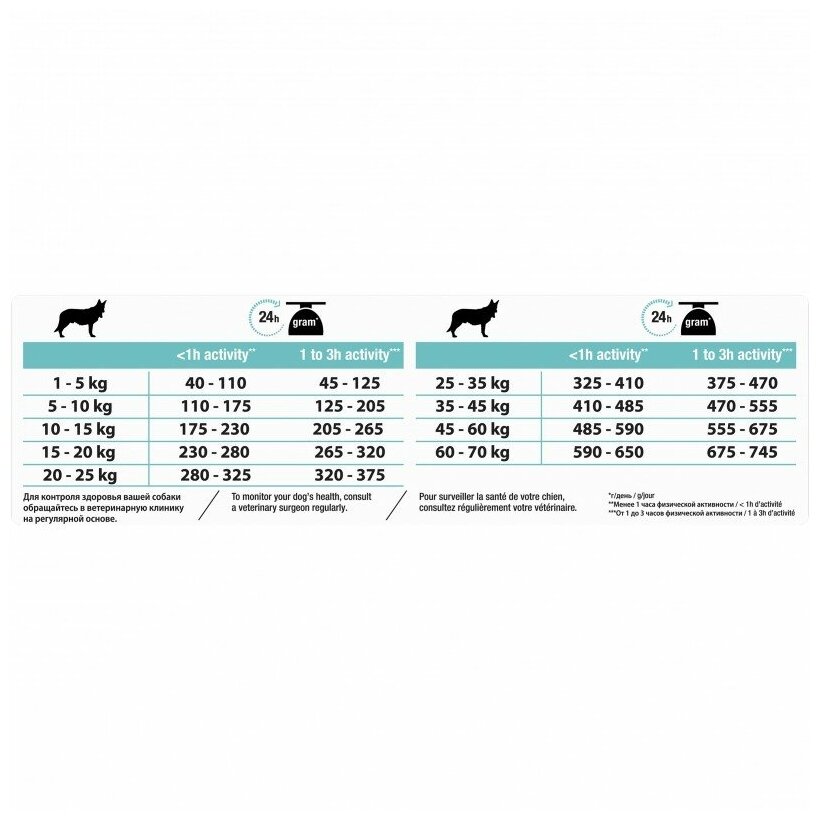 Корм для собак Optimeal Сухой корм PRO PLAN для взрослых собак средних пород с чувствительным пищеварением, с высоким содержанием ягненка 3 кг