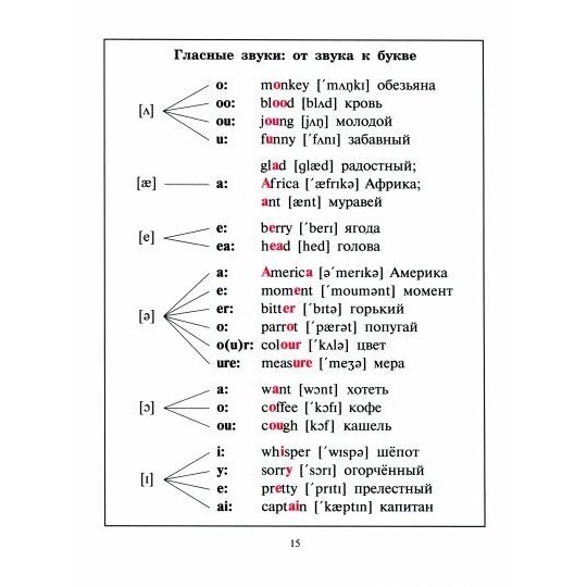Английская грамматика в таблицах и схемах - фото №14