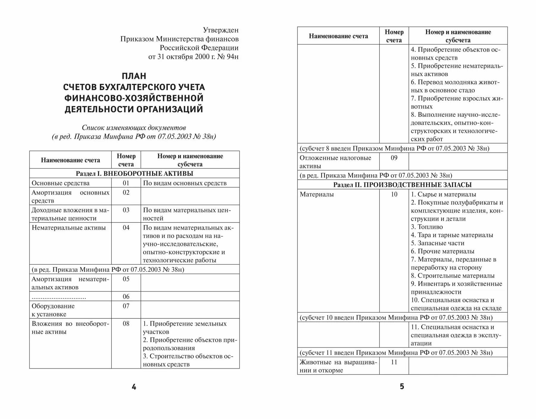 План счетов бухгалтерского учета с последними изменениями - фото №3