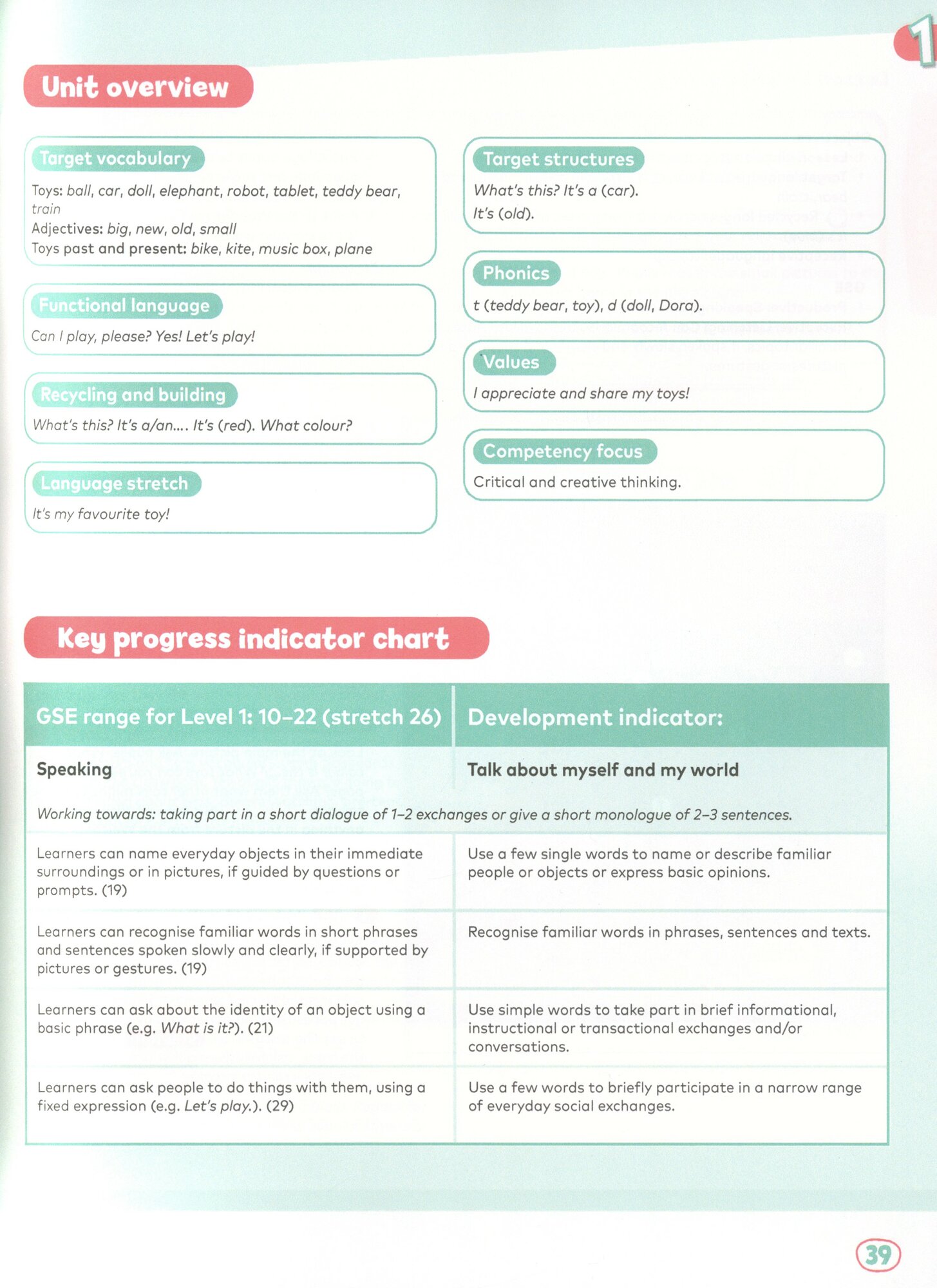 Rise and Shine. Level 1. Learn to Read. Teacher's Book with Pupil's eBook, Activity eBook, Digital - фото №5