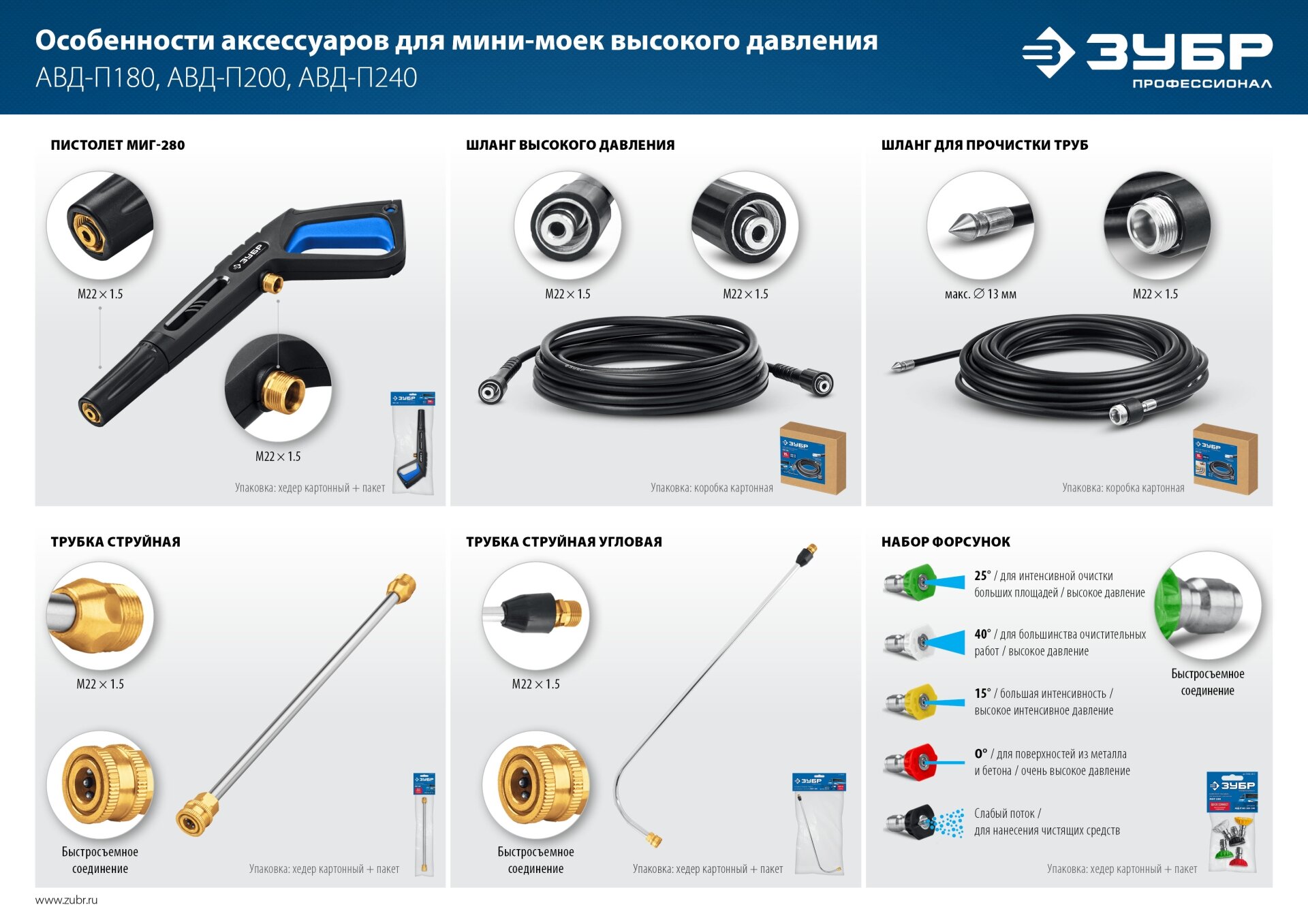 Изображение ЗУБР для пистолета МИГ-280, 10 м, шланг высокого давления (70411-280-10)