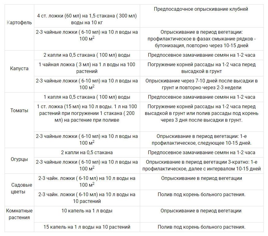 Фитоспорин-М универсальный (паста 200 г.) - фотография № 16