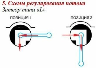 Кран шаровый Valtec - фото №6