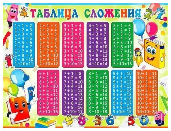 Обучающий плакат "Таблица сложения", формат А2, 45х60 см, картон