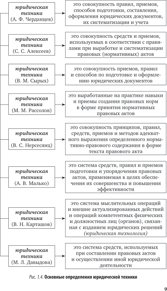 Книга Документационное обеспечение управления. Юридическая техника - фото №10