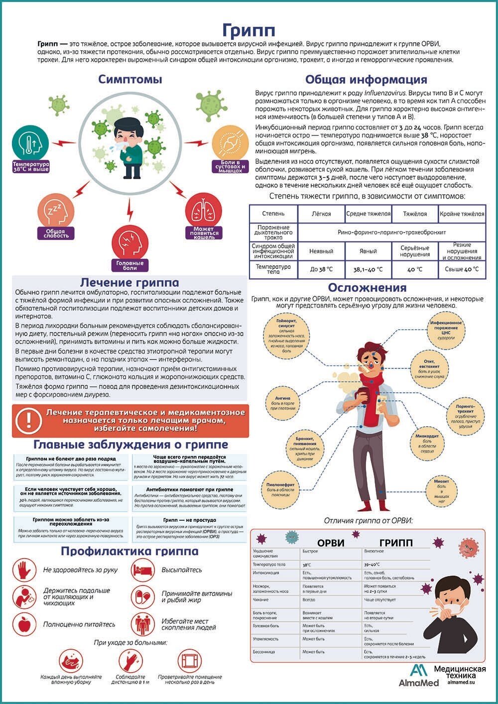 Грипп медицинский плакат, глянцевая фотобумага от 200 г/кв. м, размер A1+