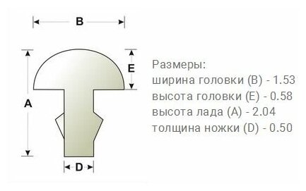 Лады для гитары SINTOMS 1,5мм 153058Fe. h. 1 шт