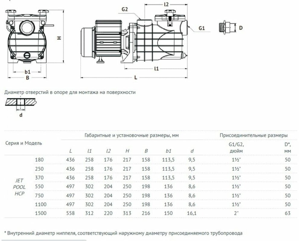 Насос для бассейна UNIPUMP JET POOL HCP1500 - фотография № 3