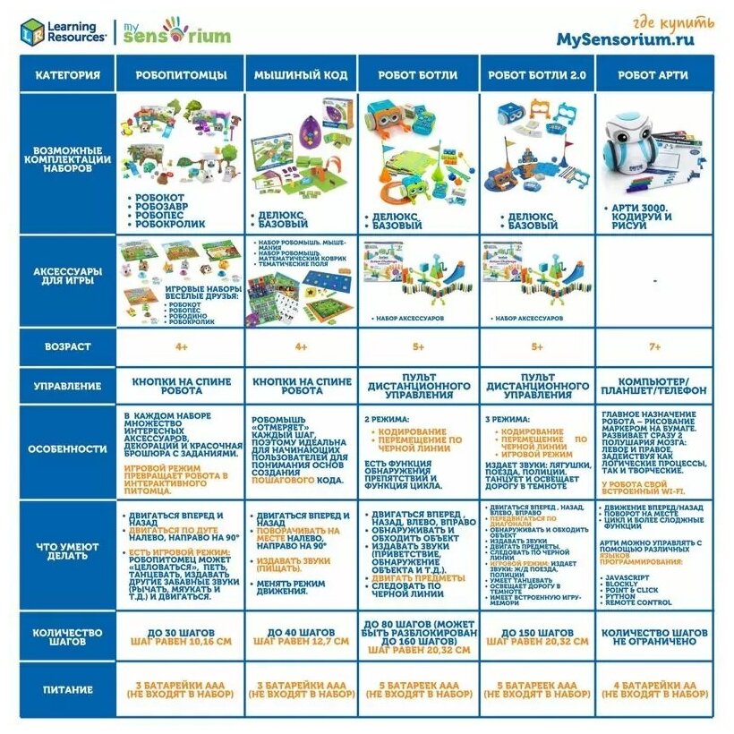 Игровой Stem-набор Learning Resources Мышка в лабиринте (LER2831) - фото №9