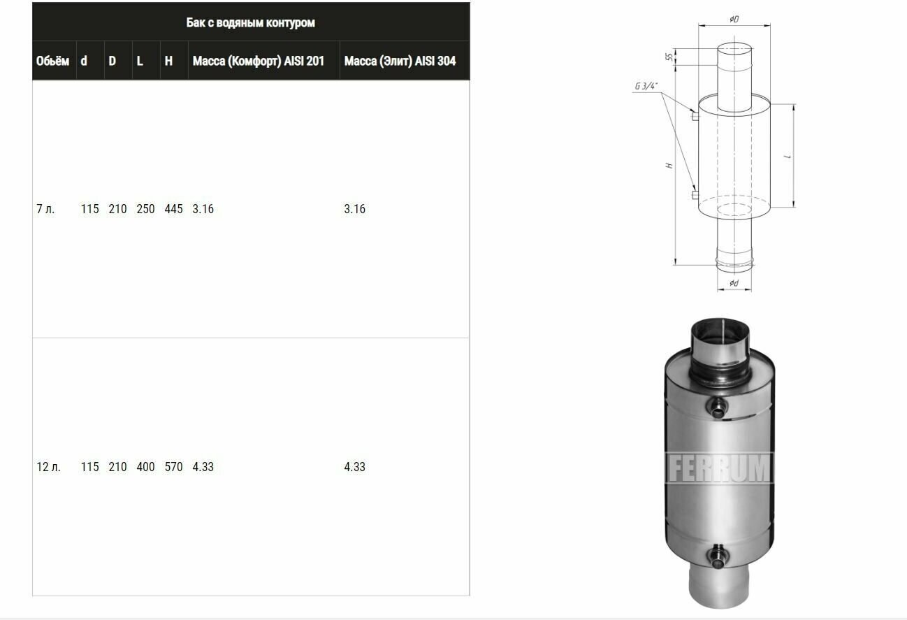 Бак с водяным контуром / теплообменник Ф115 12 л (AISI 201/1.0) Ferrum - фотография № 4