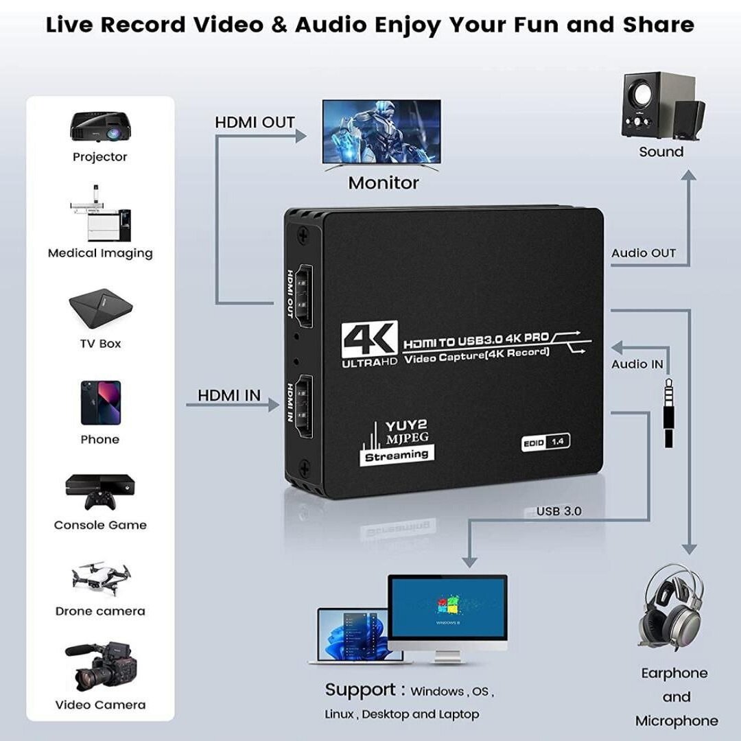 Видеокарта захвата HDMI совместимый c 4К ULTRA HD USB 3.0 4K PRO