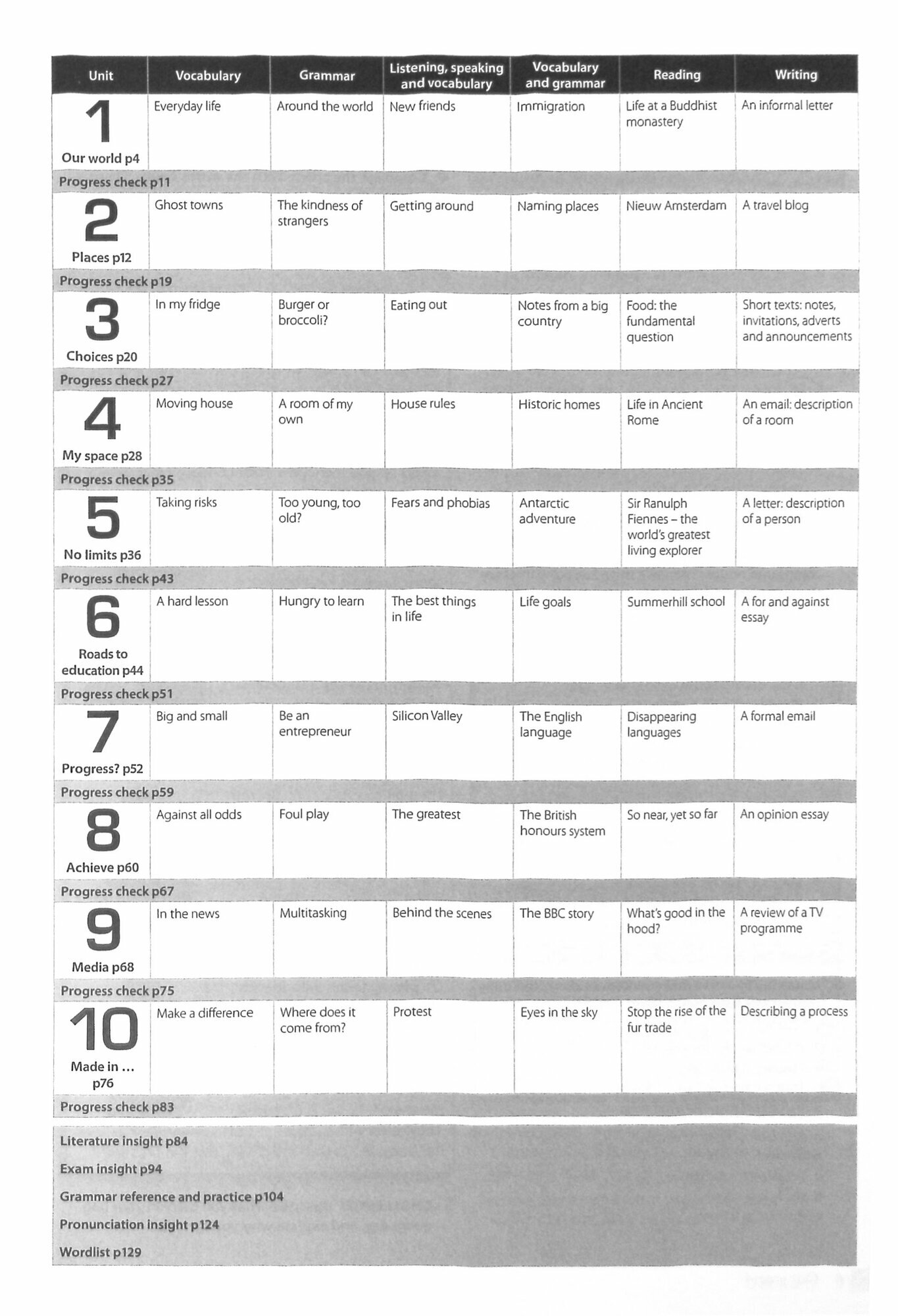 Insight: Pre-Intermediate: Workbook - фото №4