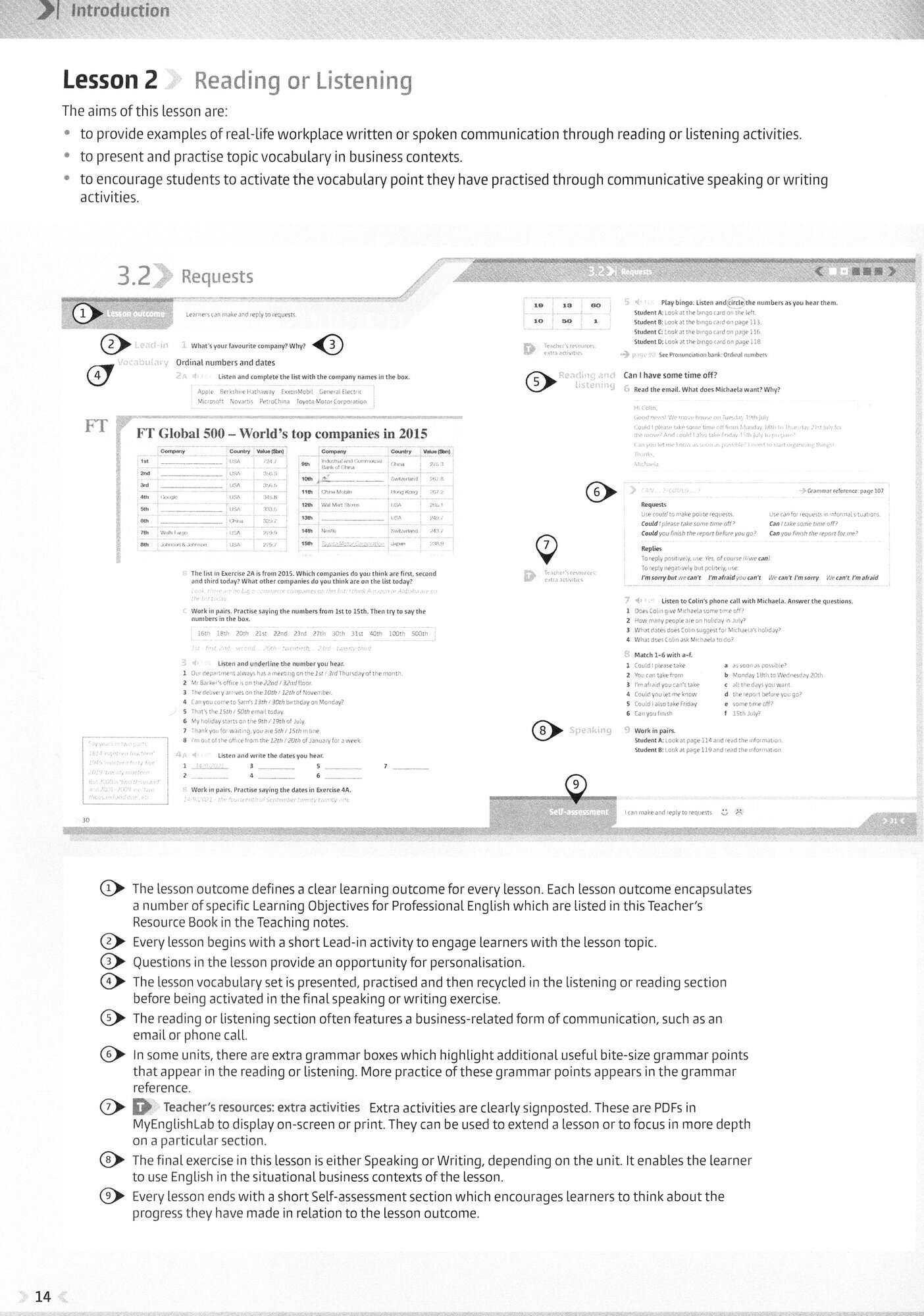 Business Partner. A1. Teacher's Book with Teacher's Portal Access Code - фото №6