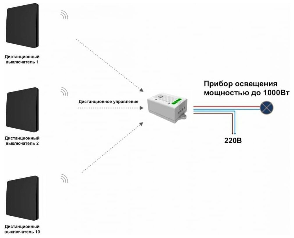 GRITT Умный беспроводной выключатель Space 1кл. черный комплект: 1 выкл. IP67, 1 радиореле 1000Вт 13116 - фотография № 13