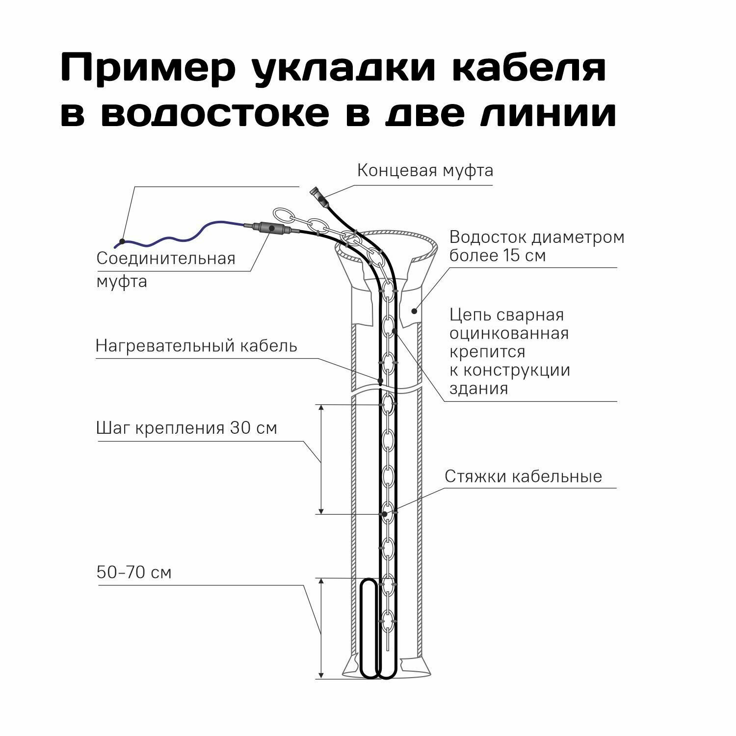 Греющий кабель ЧТК СН-28-151 Вт (5,4 м) - фотография № 15