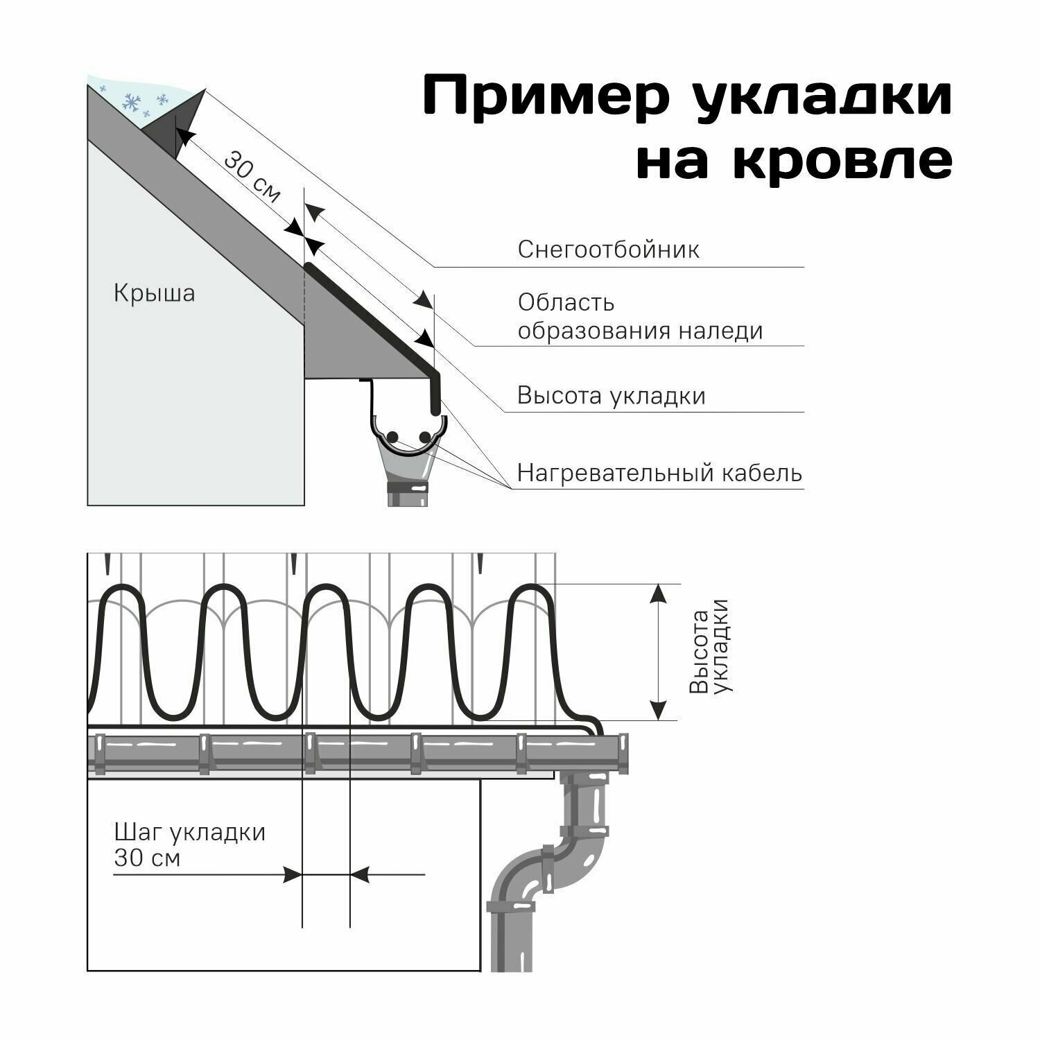 Греющий кабель ЧТК СН-28-151 Вт (5,4 м) - фотография № 16