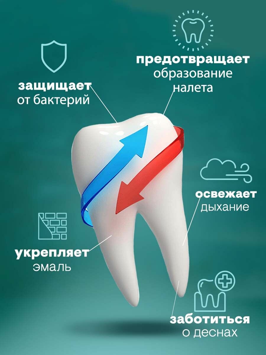 LISTERINE Ополаскиватель для полости рта зубов и десен 2 шт по 500 мл