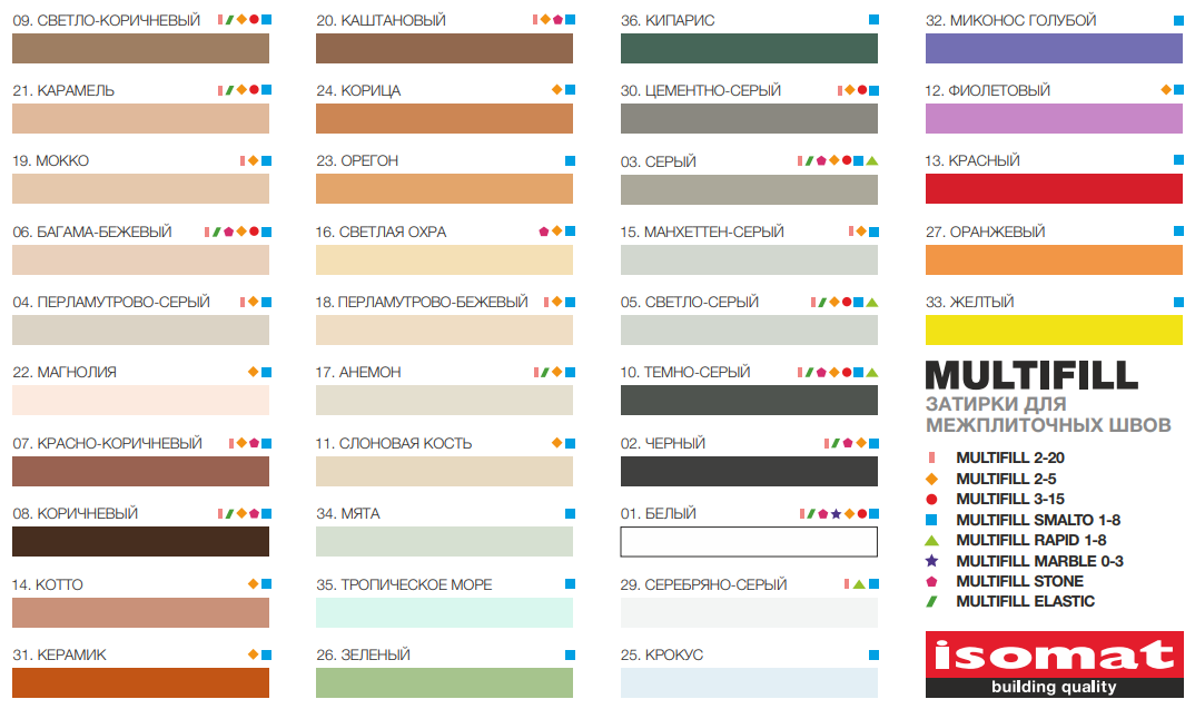 Затирка полимерцементная Isomat Multifill Smalto 1-8 24 Корица 2 кг - фотография № 3