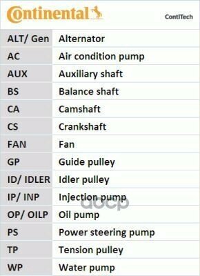 Комплект Грм С Помпой Audi Skoda, Vw Azv, Cbda, Cfhb, Bkd, Cbdb, Cfhc Ct1051wp1 Continental "В" Continental арт. CT1051WP1