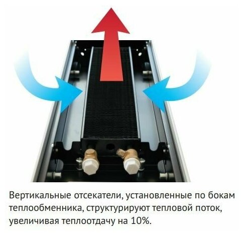 Конвектор внутрипольный водяной с решеткой KVZ 2000х230х80 - фотография № 4