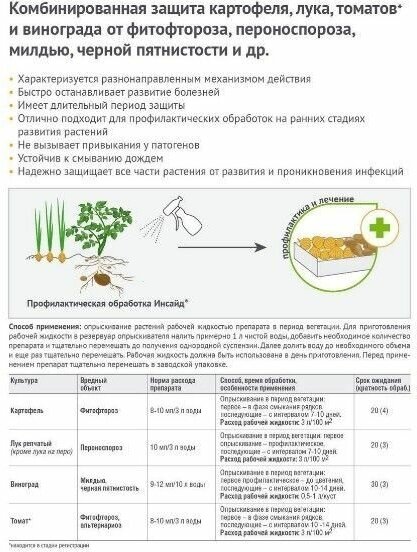 Фунгицид Август Инсайд СК флакон 10 мл - фото №6