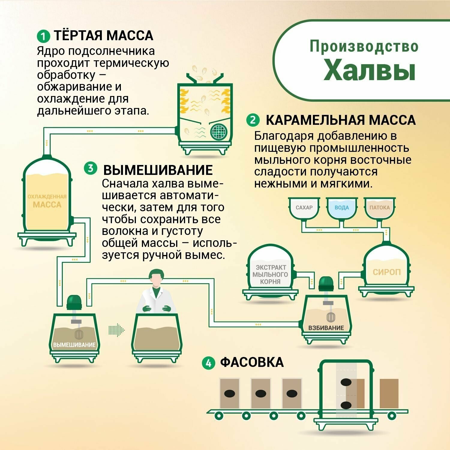 Халва "богучарская" Подсолнечная 2 кг - фотография № 6