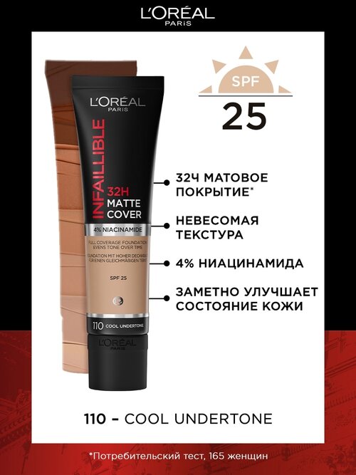 LOreal Paris, Ультраматирующий cтойкий тональный крем INFAILLIBLE 32ч Матовое Покрытие, тон 110, SPF 18, 30МЛ