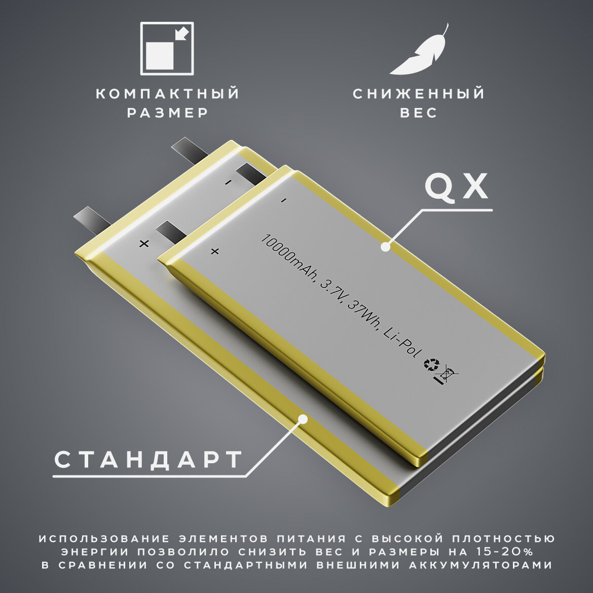 Внешний аккумулятор QX 10000 mAh OLMIO, LED дисплей, PD