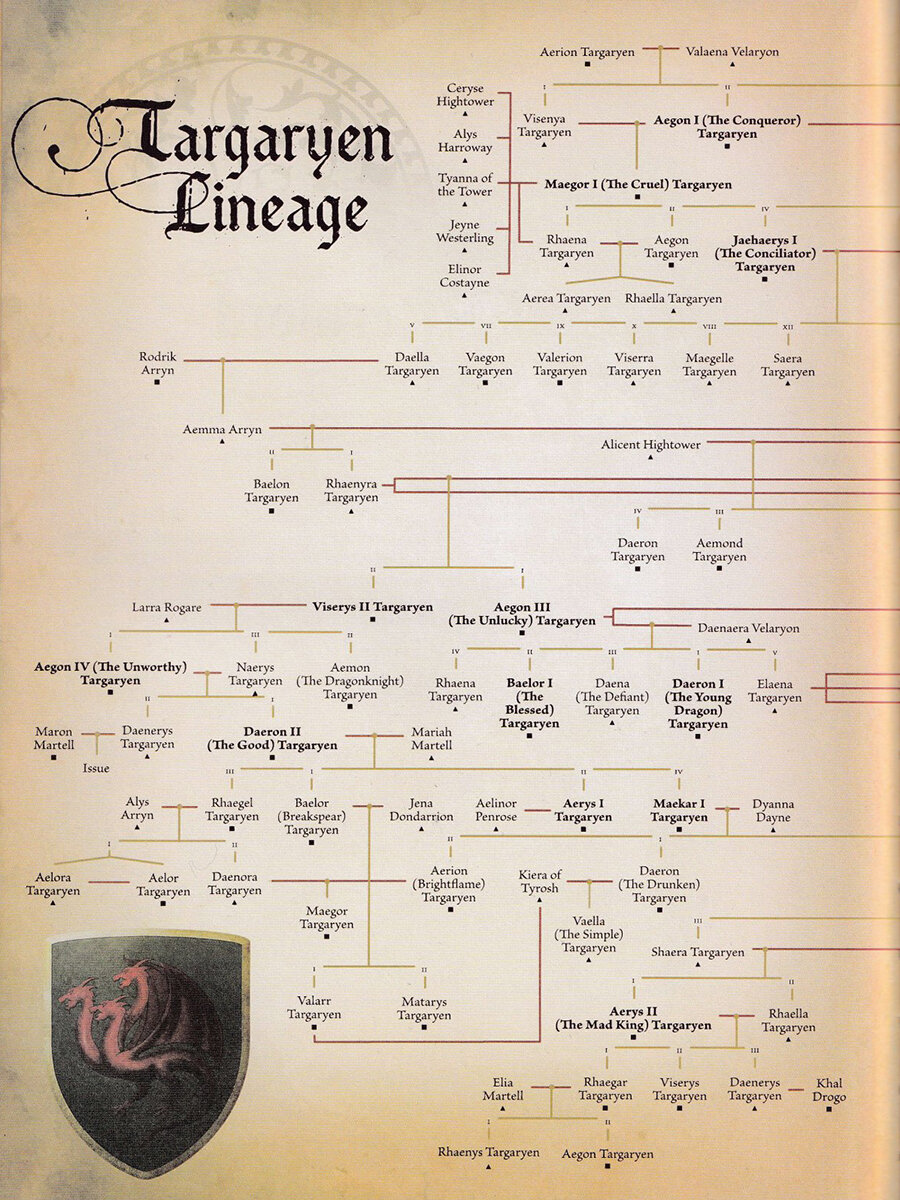 The World of Ice Fire The Untold History of Westeros and the Game of Thrones - фото №12