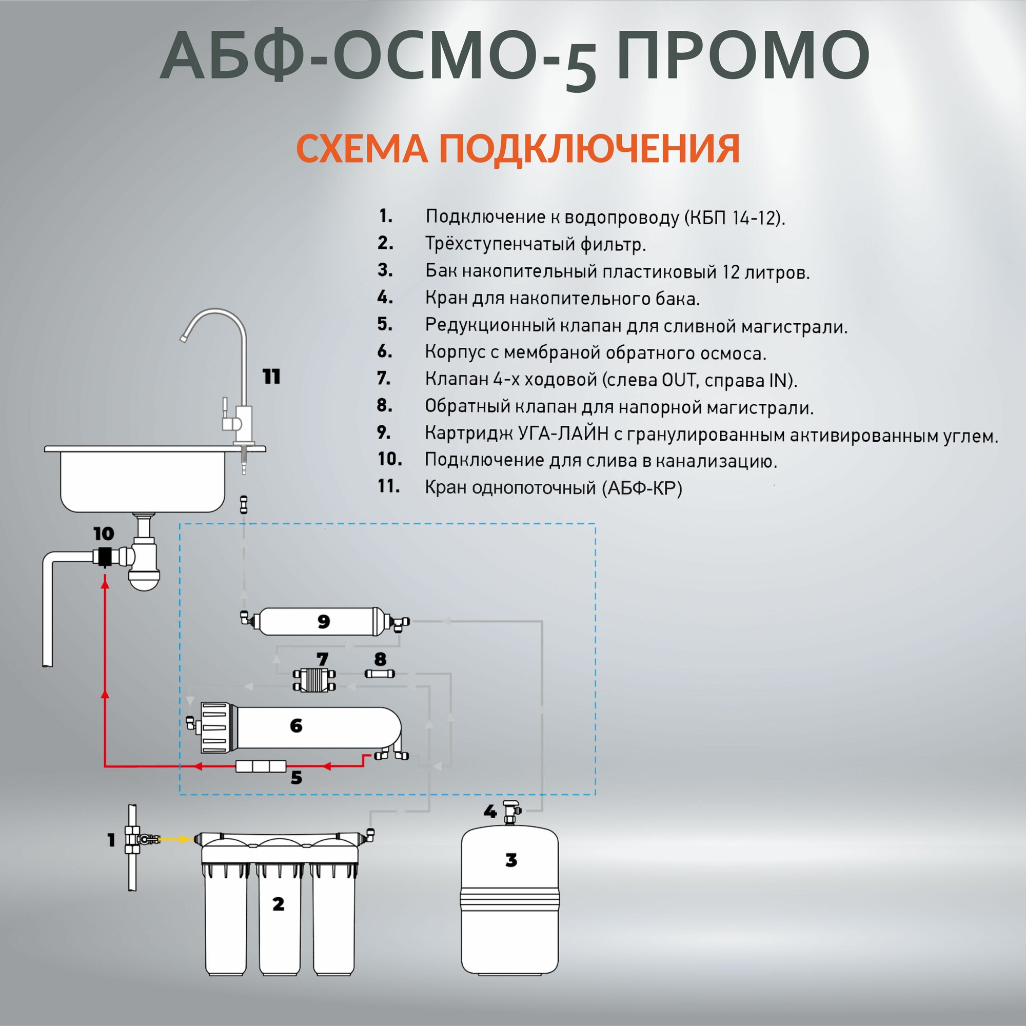 Фильтр с обратным осмосом Аквабрайт АБФ-ОСМО-5 промо - фотография № 18