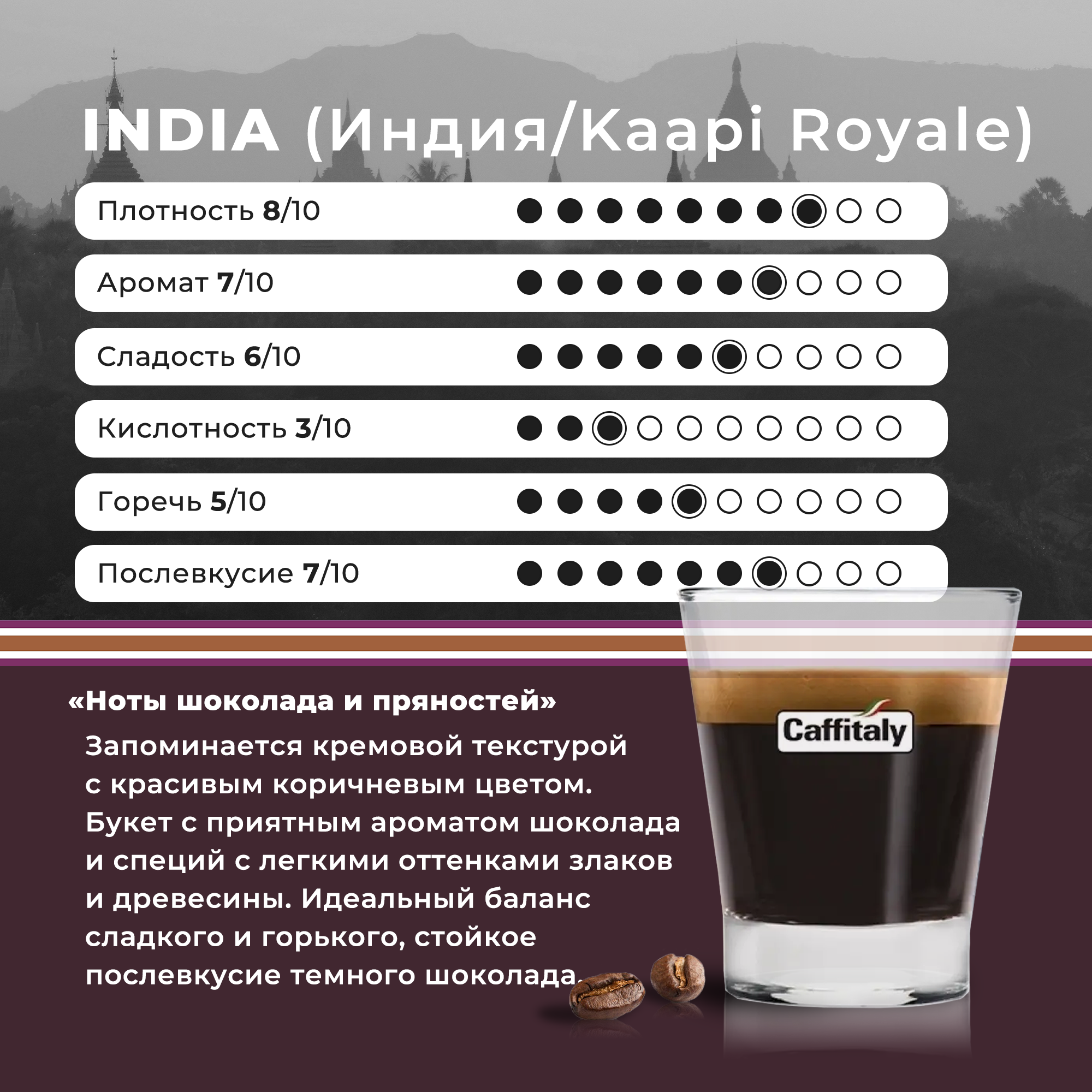 Кофе в капсулах Caffitaly System Ecaffe India Kaapi Royale, 10 капсул, для Paulig, Luna S32, Maia S33, Tchibo, Cafissimo — фото 1