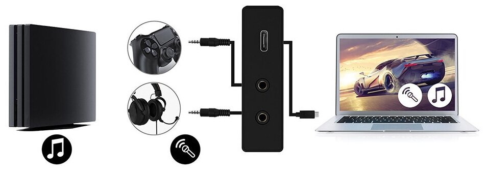 Внешняя карта видеозахвата j5create HDMI to USB-C Game Capture Station (JVA04)