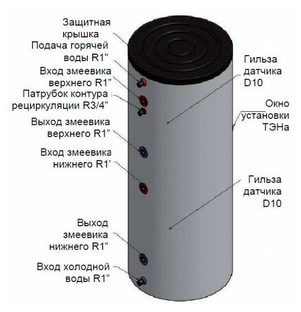 Кабель ВВГнг(А)-LS 1х95 Б (м) Магна УТ000026950 - фотография № 3