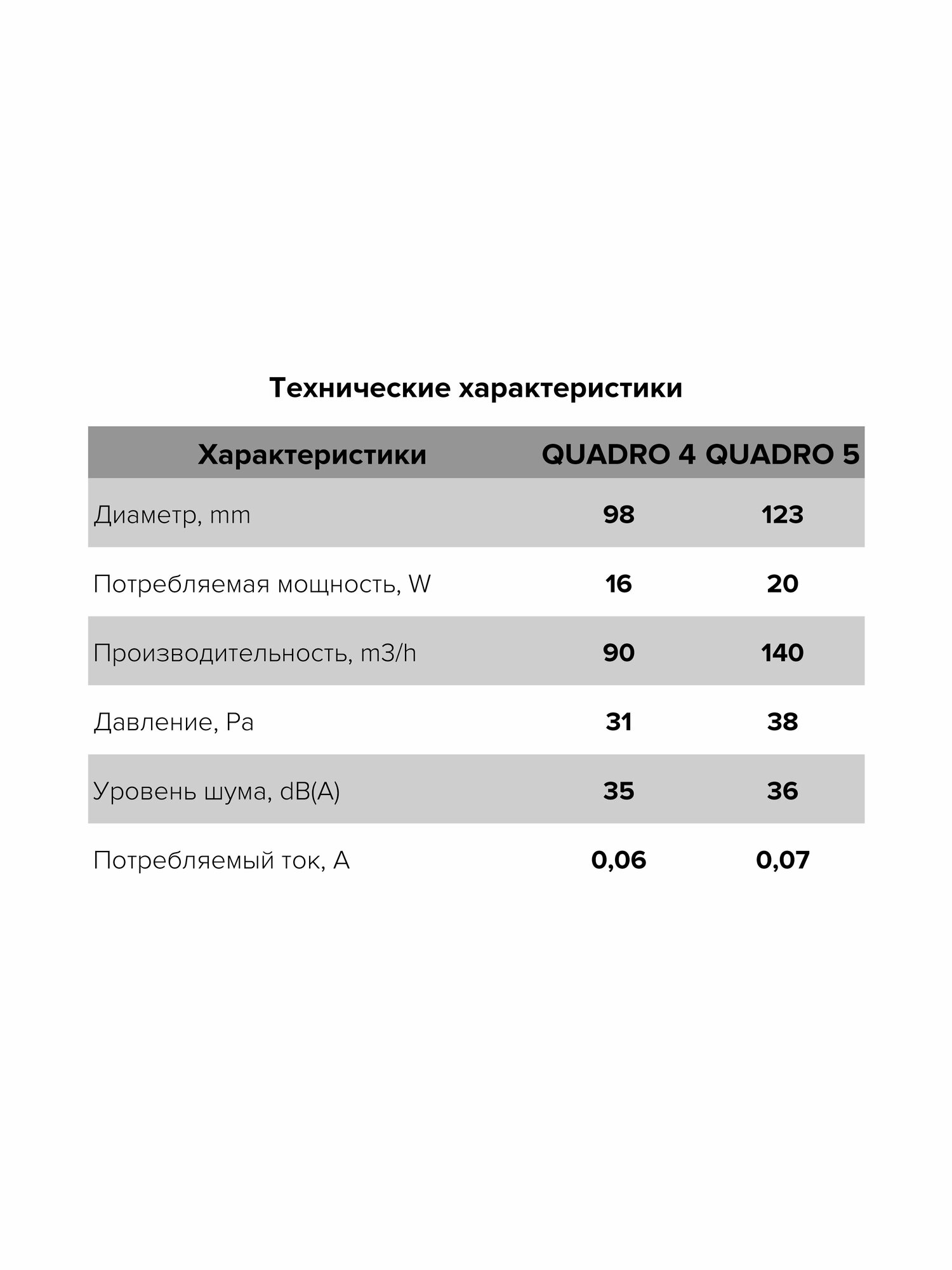 Вентилятор вытяжной Era - фото №4