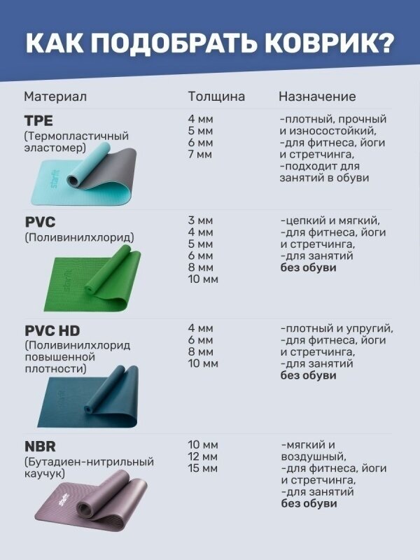 Коврик Starfit FM-101 для мягкой йоги дл.:173мм ш.:61мм т.:0.6мм розовый (УТ-00018903) - фото №18
