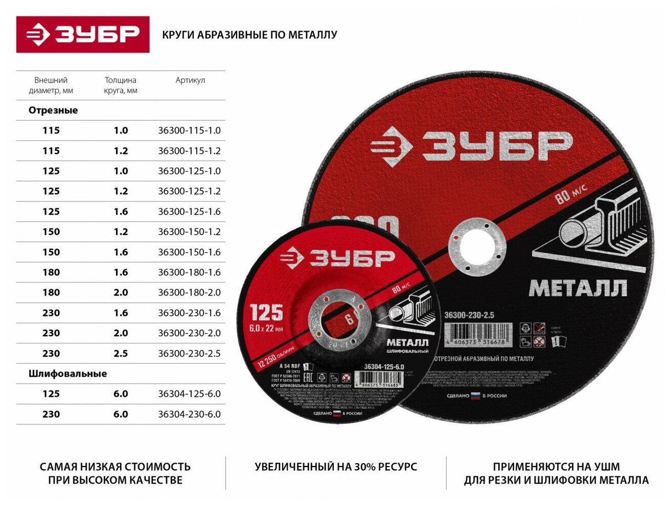 ЗУБР 180 x 1.6 х 22.2 мм, для УШМ, круг отрезной по металлу (36300-180-1.6)