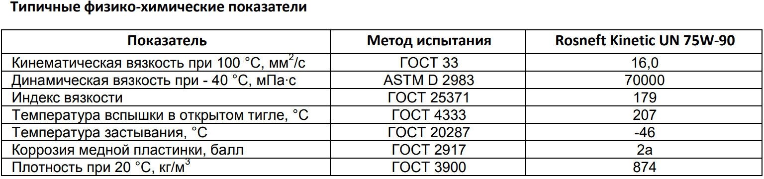 Масло трансмиссионное роснефть KINETIC UN GL-4/5 75W90 4л