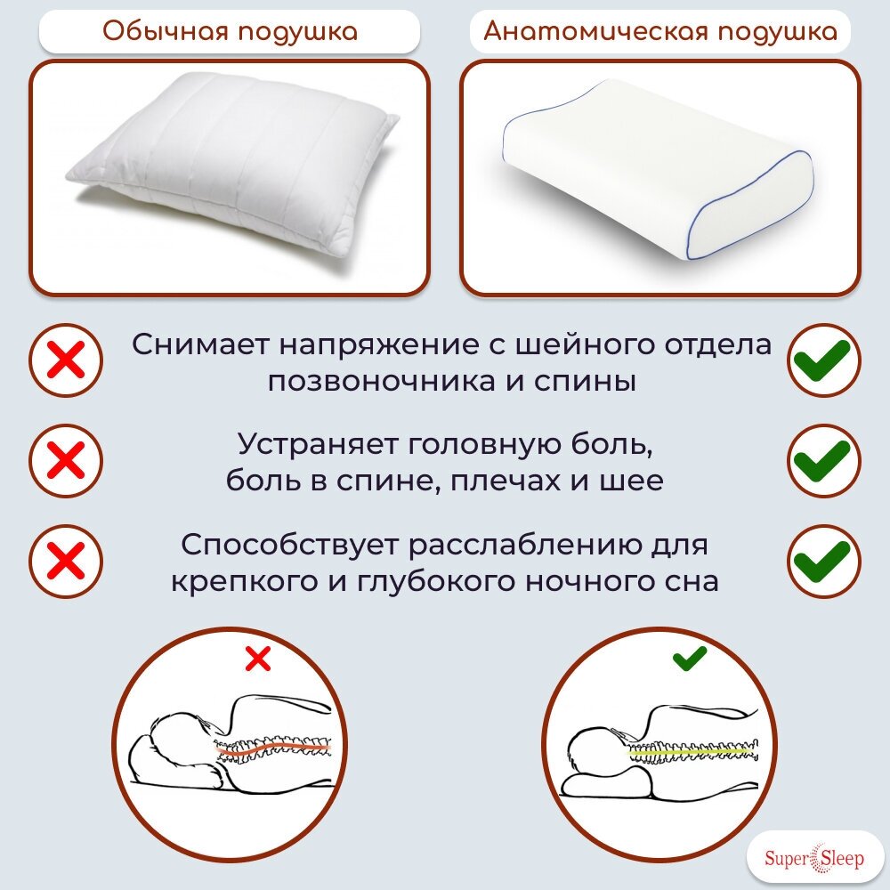 Ортопедическая подушка для сна с эффектом памяти SUPERSLEEP, 60*40 см, валики высотой 11 и 13 см - фотография № 3