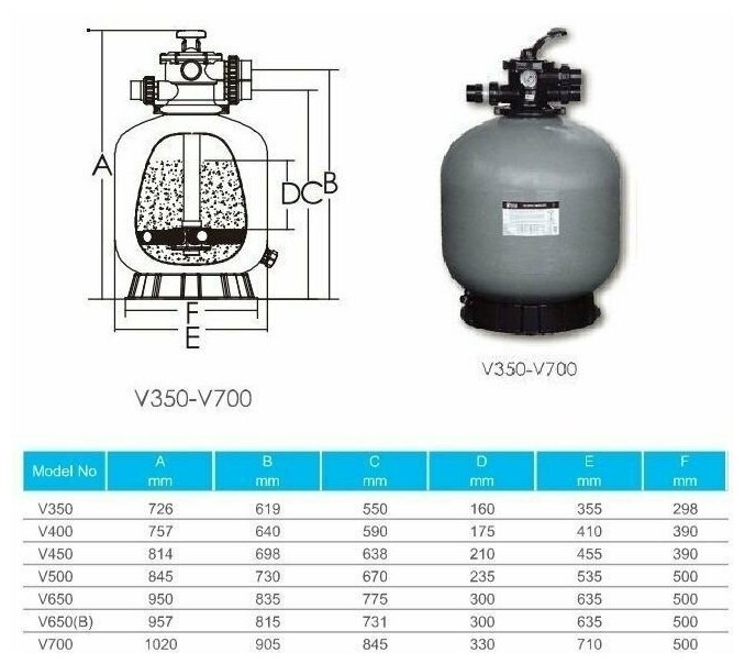 Фильтр Aquaviva V650 (15 м3/ч, D636) - фотография № 3