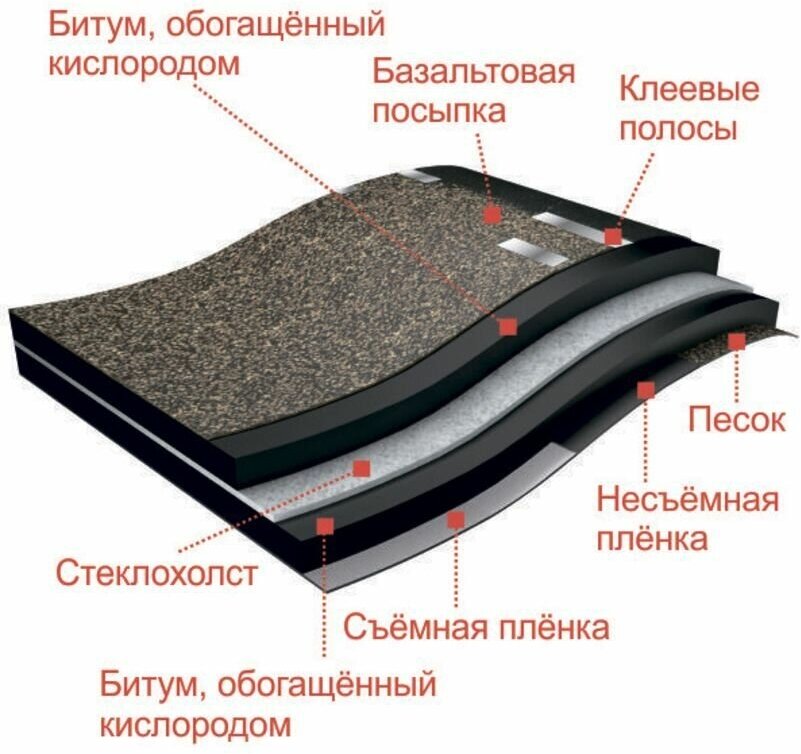 Гибкая черепица Docke PIE Standard Сота красный ZRSM-1114 . - фотография № 5