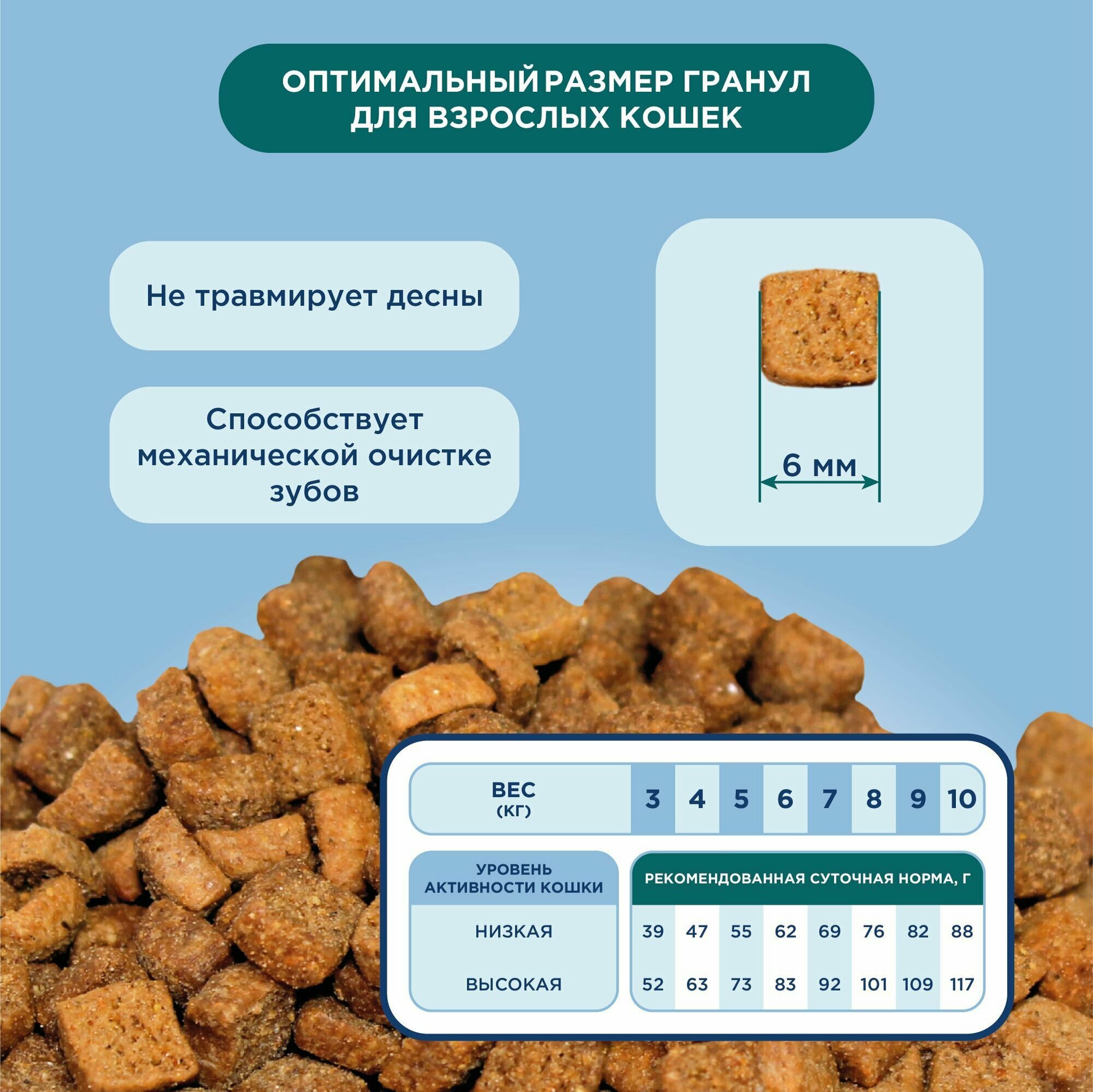 Сухой корм PET'S BRUNCH Urinary Protection, для взрослых кошек с МКБ, курица, 400 г — фото 1