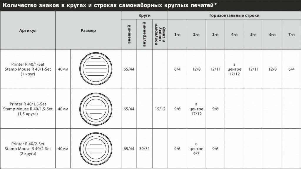 Печать самонаборная Colop Stamp Mouse R40/15 SET пластик корпсиний 15кр оттиссиний шир40мм выс40мм